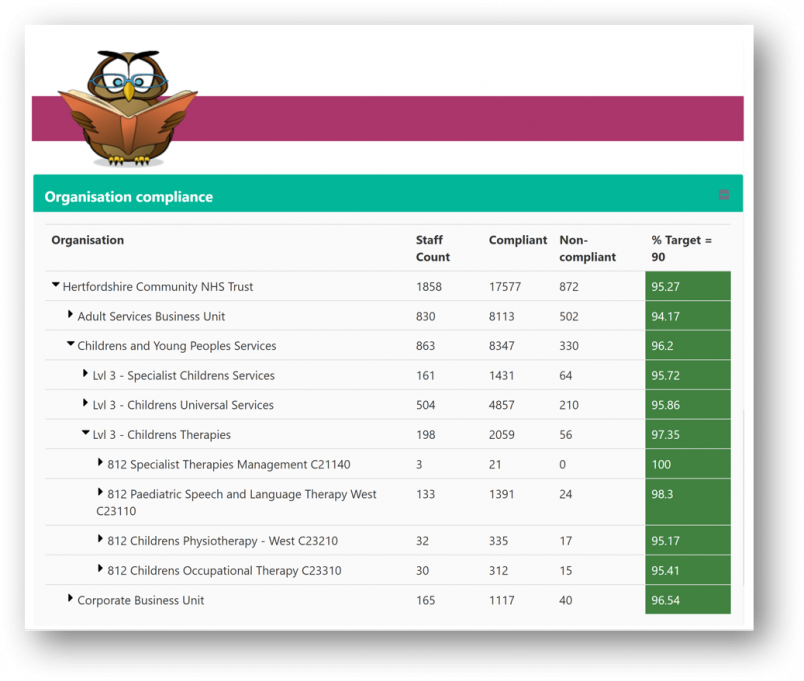 Hertfordshire NHS Trust LMS