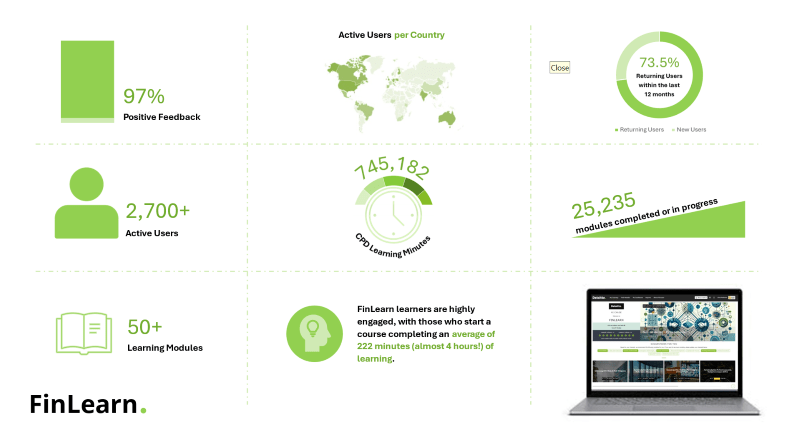 Infografik der FinLearn-Ergebnisse